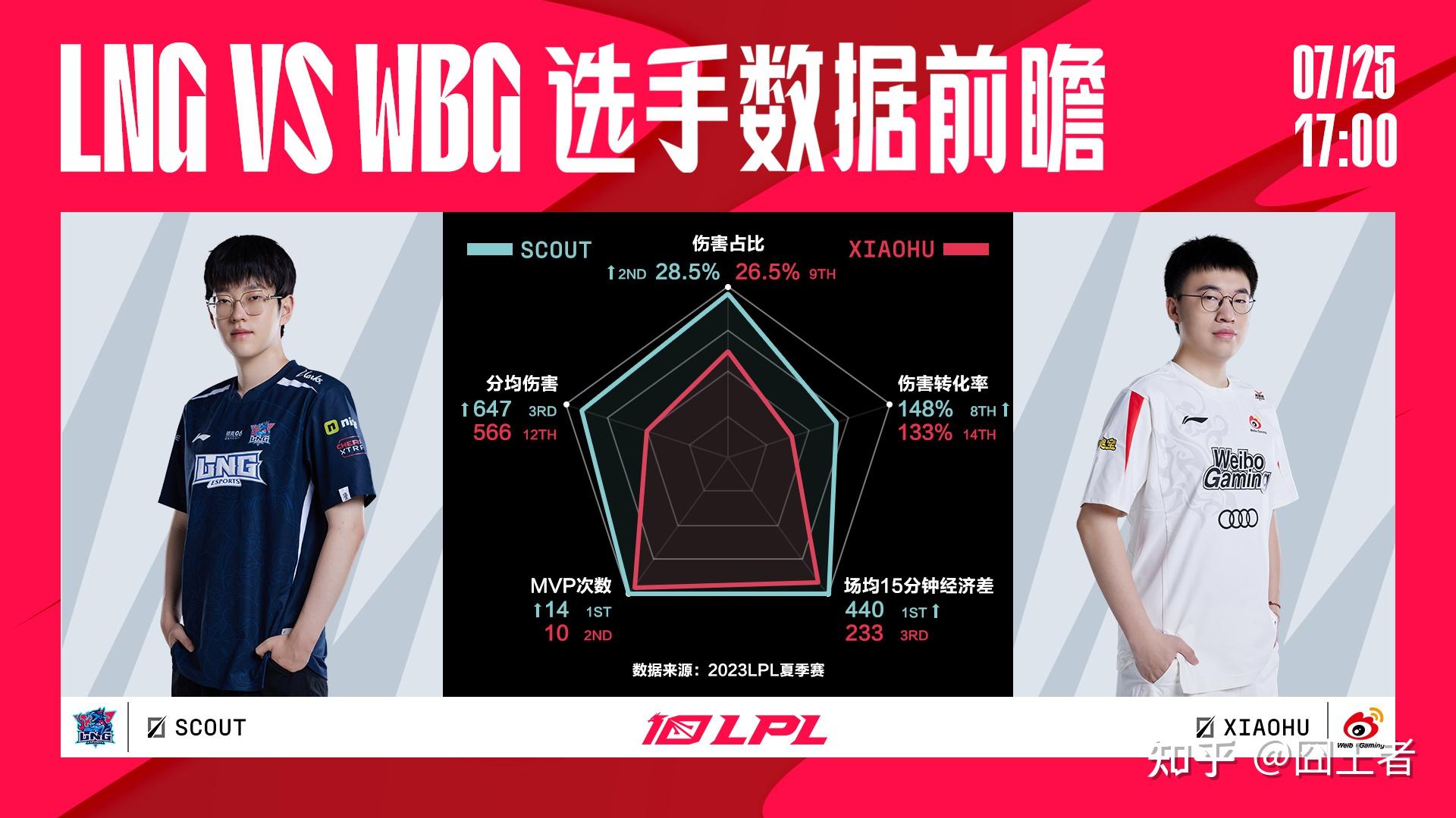 开云APP-MAD轻取BLG，Xiaohu完成史诗逆转激烈交锋四强赛，锁定晋级资格